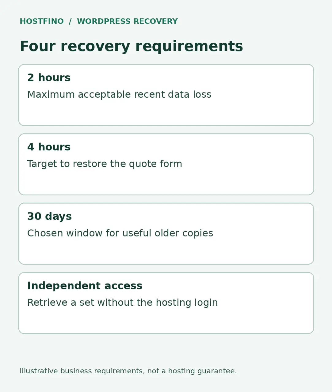 Example recovery targets for a business WordPress site